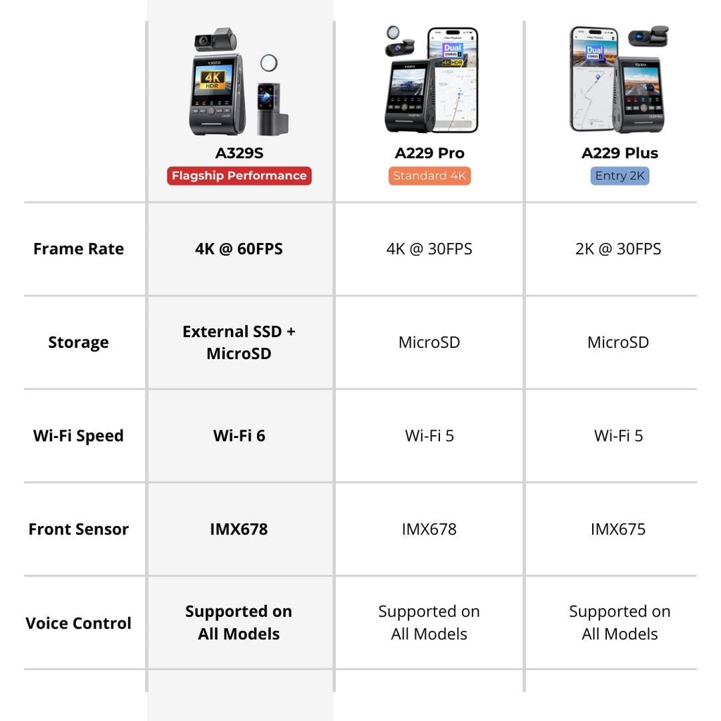 VIOFO A329S 2CH 4K UHD 60FPS Front + 2K Rear Sony STARVIS 2 Dash Cam - Abe's Car Accessories