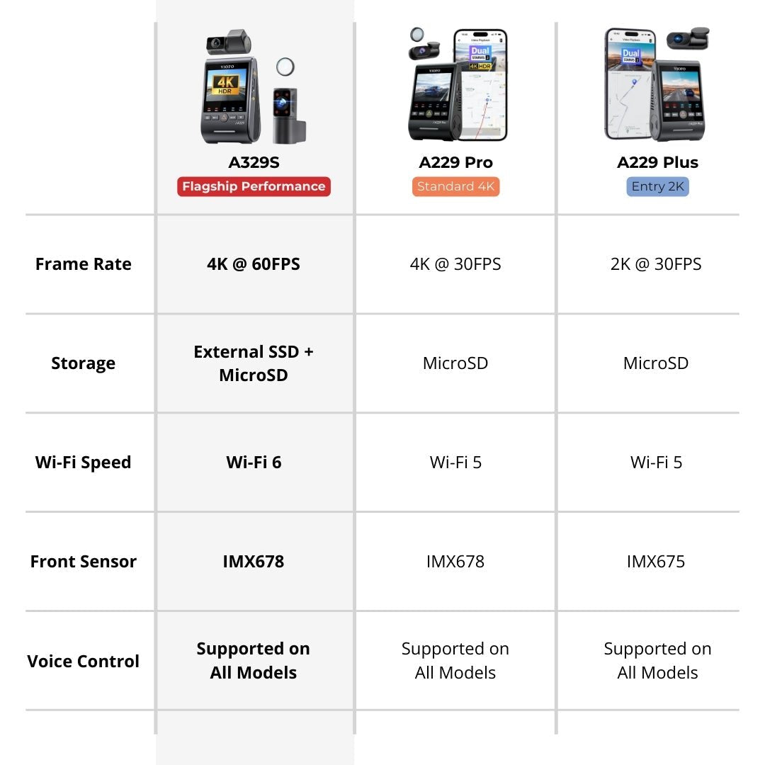 VIOFO A329S 2CH 4K UHD 60FPS Front + 2K Rear Sony STARVIS 2 Dash Cam - Abe's Car Accessories